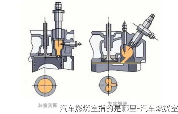 汽车燃烧室指的是哪里-汽车燃烧室