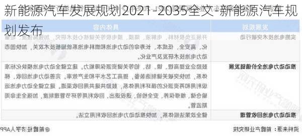 新能源汽车发展规划2021-2035全文-新能源汽车规划发布