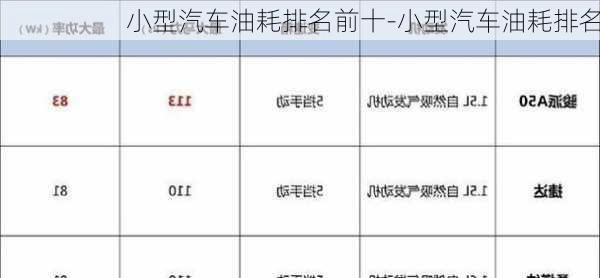 小型汽车油耗排名前十-小型汽车油耗排名