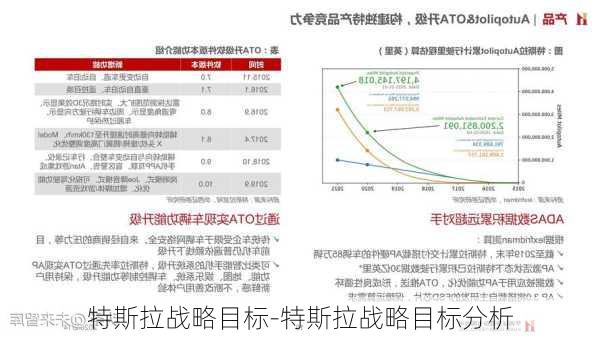 特斯拉战略目标-特斯拉战略目标分析