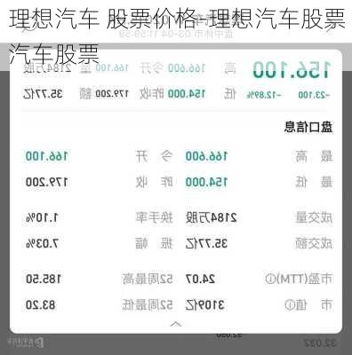 理想汽车 股票价格-理想汽车股票汽车股票