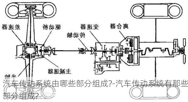 汽车传动系统由哪些部分组成?-汽车传动系统有那些部分组成?