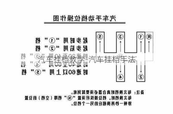 汽车挂档教学-汽车挂档手法