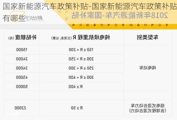 国家新能源汽车政策补贴-国家新能源汽车政策补贴有哪些