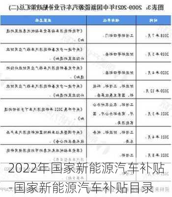 2022年国家新能源汽车补贴-国家新能源汽车补贴目录