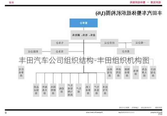 丰田汽车公司组织结构-丰田组织机构图