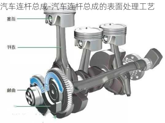 汽车连杆总成-汽车连杆总成的表面处理工艺