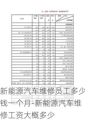 新能源汽车维修员工多少钱一个月-新能源汽车维修工资大概多少