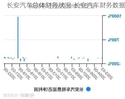 长安汽车总体财务状况-长安汽车财务数据