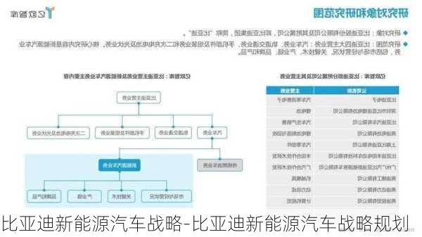 比亚迪新能源汽车战略-比亚迪新能源汽车战略规划