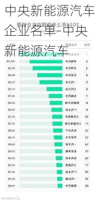 中央新能源汽车企业名单-中央新能源汽车