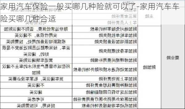 家用汽车保险一般买哪几种险就可以了-家用汽车车险买哪几种合适