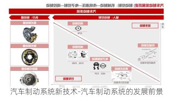 汽车制动系统新技术-汽车制动系统的发展前景