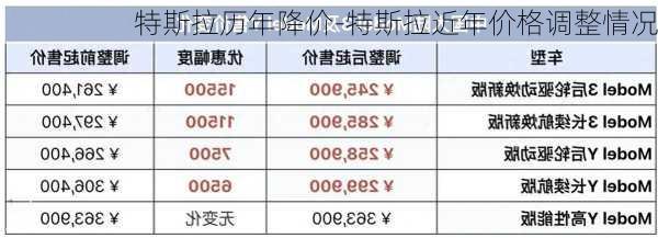 特斯拉历年降价-特斯拉近年价格调整情况