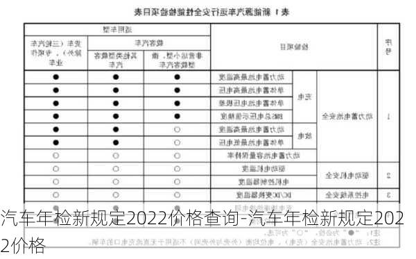 汽车年检新规定2022价格查询-汽车年检新规定2022价格