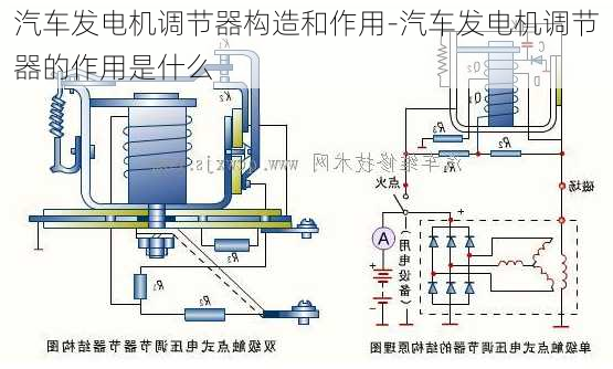 汽车发电机调节器构造和作用-汽车发电机调节器的作用是什么