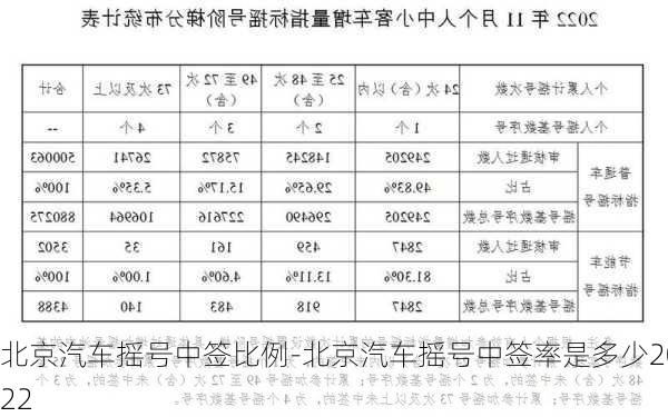 北京汽车摇号中签比例-北京汽车摇号中签率是多少2022