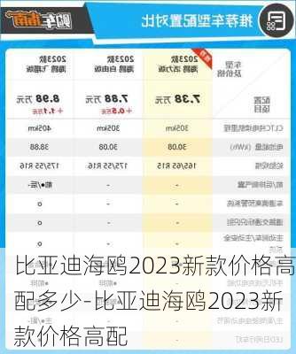 比亚迪海鸥2023新款价格高配多少-比亚迪海鸥2023新款价格高配