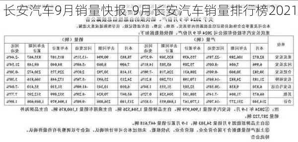 长安汽车9月销量快报-9月长安汽车销量排行榜2021