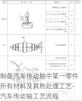 制备汽车传动轴中某一零件所有材料及其热处理工艺-汽车传动轴工艺流程