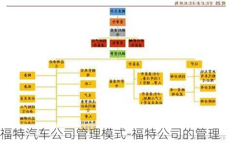 福特汽车公司管理模式-福特公司的管理