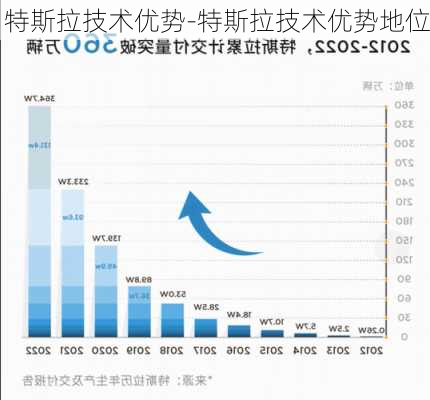 特斯拉技术优势-特斯拉技术优势地位