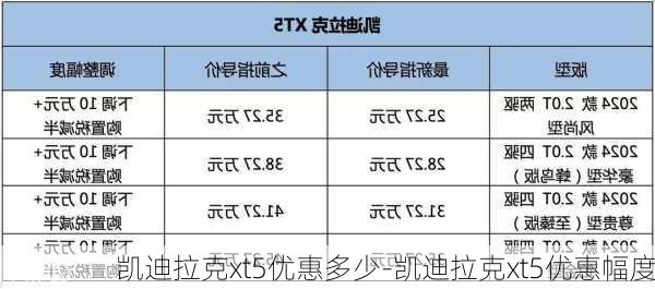 凯迪拉克xt5优惠多少-凯迪拉克xt5优惠幅度