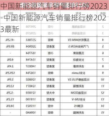 中国新能源汽车销量排行榜2023-中国新能源汽车销量排行榜2023最新