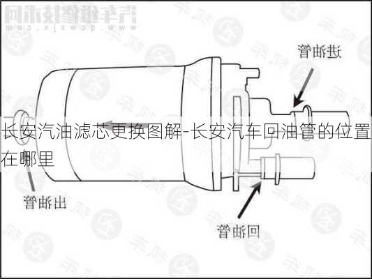 长安汽油滤芯更换图解-长安汽车回油管的位置在哪里