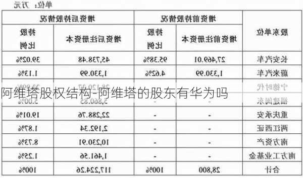 阿维塔股权结构-阿维塔的股东有华为吗