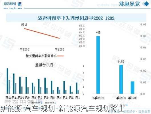 新能源 汽车 规划-新能源汽车规划将出