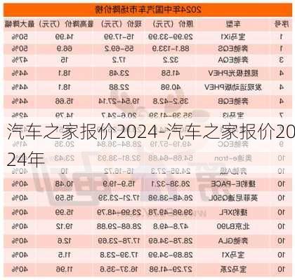 汽车之家报价2024-汽车之家报价2024年