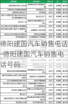 德阳建国汽车销售电话-德阳建国汽车销售电话号码