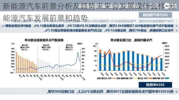 新能源汽车前景分析及趋势未来会发展成什么样-新能源汽车发展前景和趋势