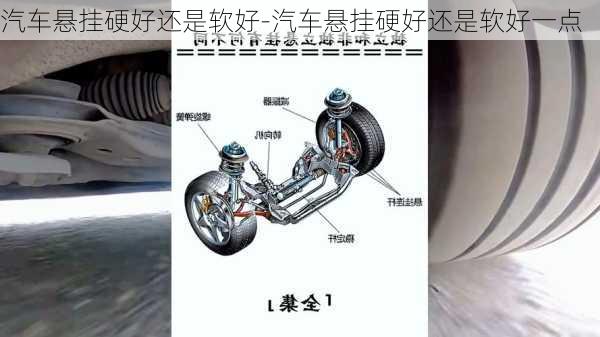 汽车悬挂硬好还是软好-汽车悬挂硬好还是软好一点