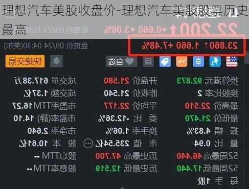 理想汽车美股收盘价-理想汽车美股股票历史最高