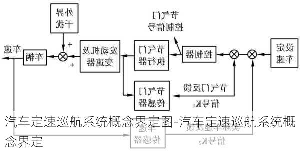 汽车定速巡航系统概念界定图-汽车定速巡航系统概念界定