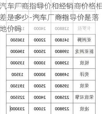 汽车厂商指导价和经销商价格相差是多少-汽车厂商指导价是落地价吗