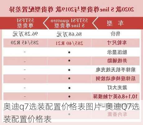 奥迪q7选装配置价格表图片-奥迪Q7选装配置价格表