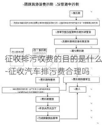 征收排污收费的目的是什么-征收汽车排污费合理吗