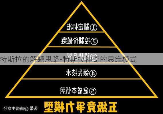 特斯拉的解题思路-特斯拉神奇的思维模式