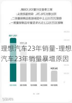 理想汽车23年销量-理想汽车23年销量暴增原因