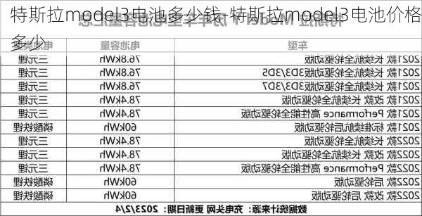 特斯拉model3电池多少钱-特斯拉model3电池价格多少