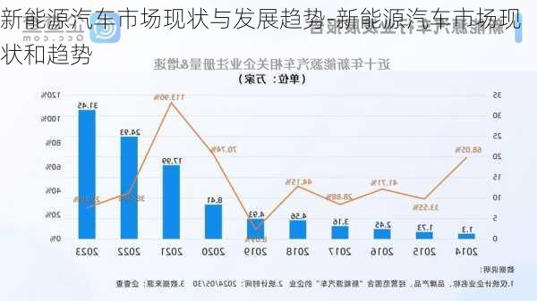 新能源汽车市场现状与发展趋势-新能源汽车市场现状和趋势