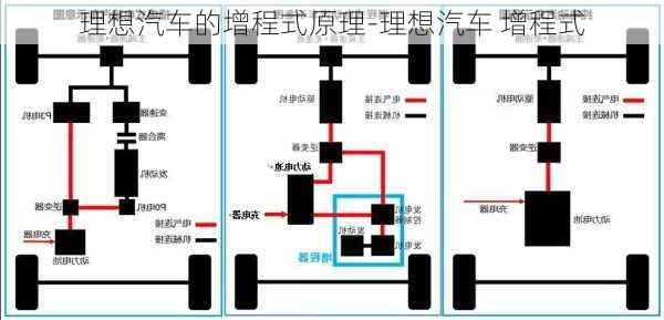 理想汽车的增程式原理-理想汽车 增程式