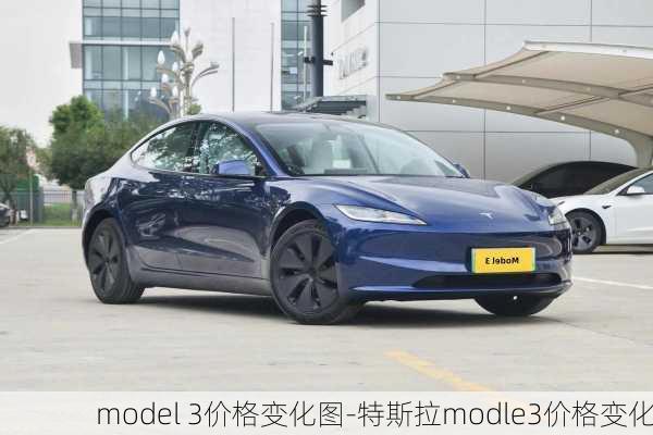 model 3价格变化图-特斯拉modle3价格变化