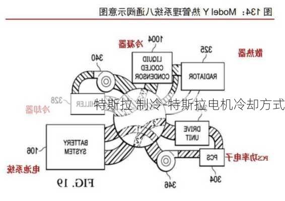 特斯拉 制冷-特斯拉电机冷却方式