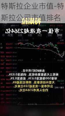 特斯拉企业市值-特斯拉公司市值排名