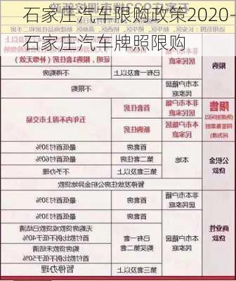 石家庄汽车限购政策2020-石家庄汽车牌照限购