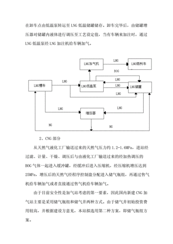 lng汽车加气站经营方案范文最新-lng加气站建设运营全套程序